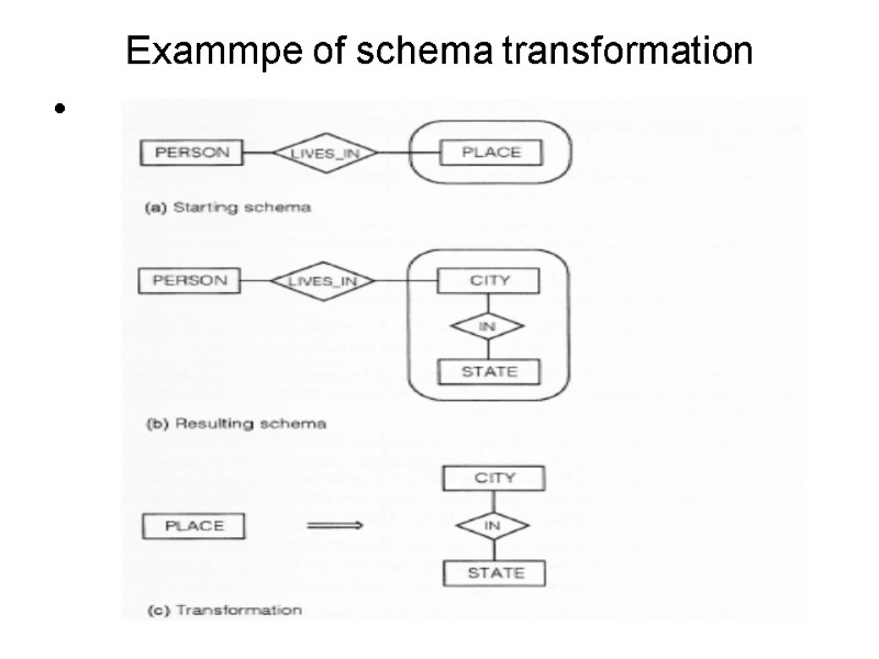 Exammpe of schema transformation